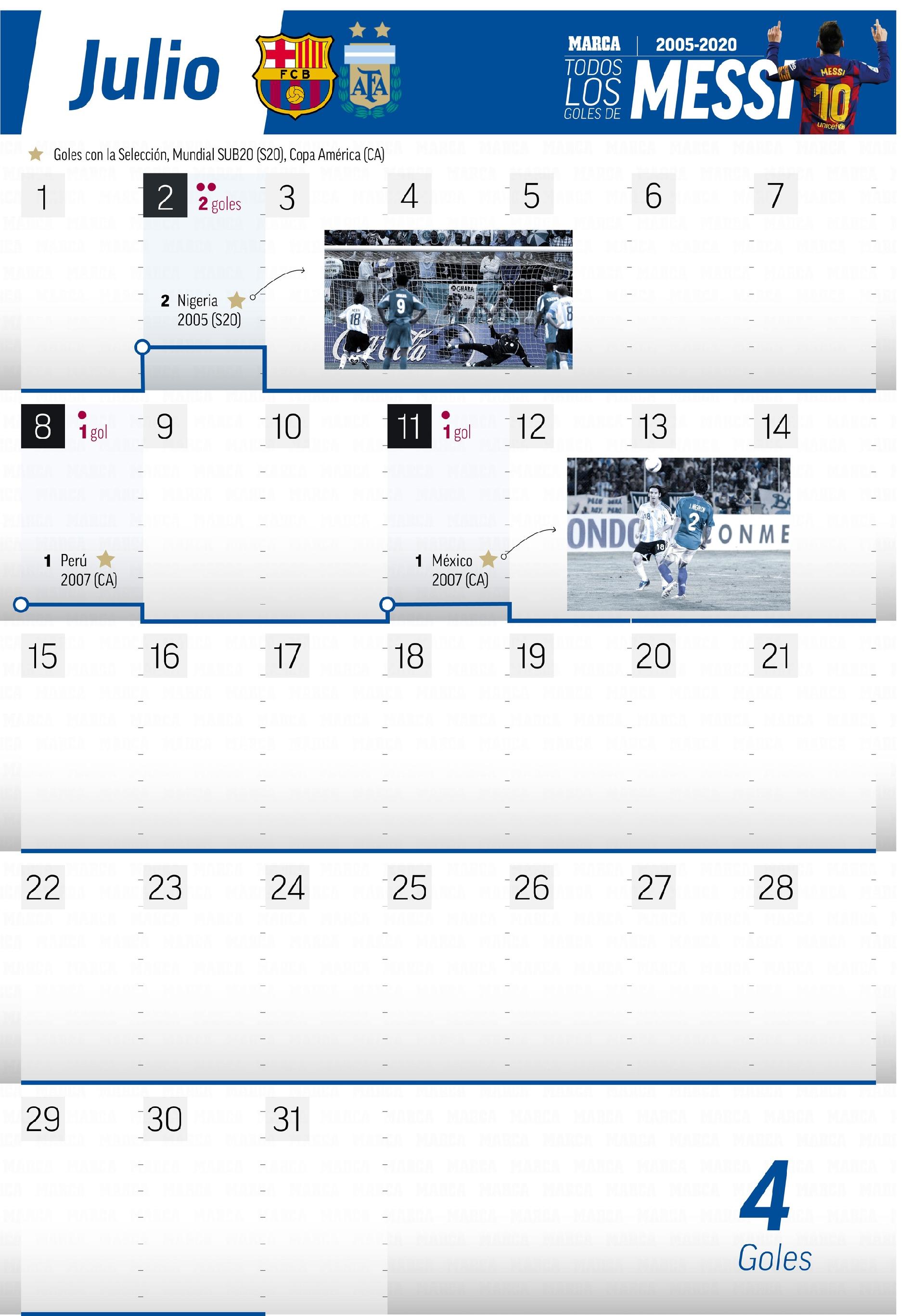 Todos los goles de Leo Messi en el calendario 255 días en los que ya