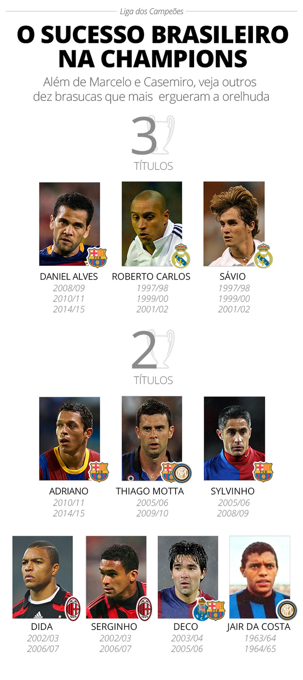 maiores vencedores champions