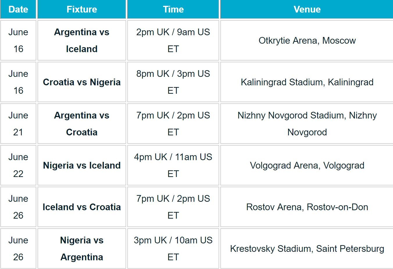 World Cup 2018 Group D: Fixtures, standings & squads