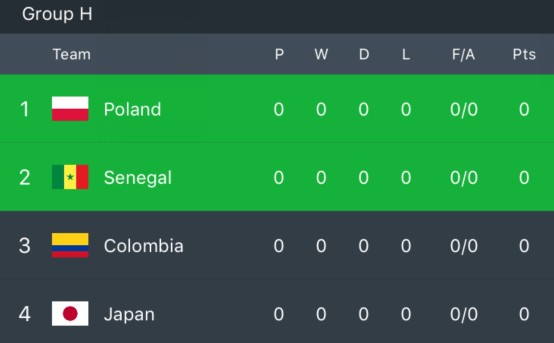 World Cup 2018 Group H: Fixtures, standings, squads & full details on  Senegal & Colombia group