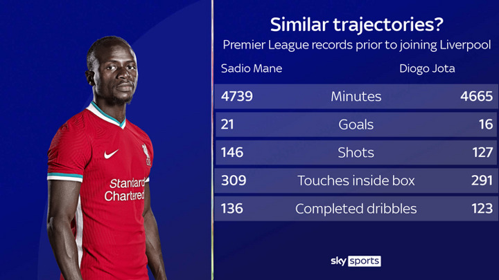 Diogo Jota to Liverpool: Why did they pay £45m for Wolves ...