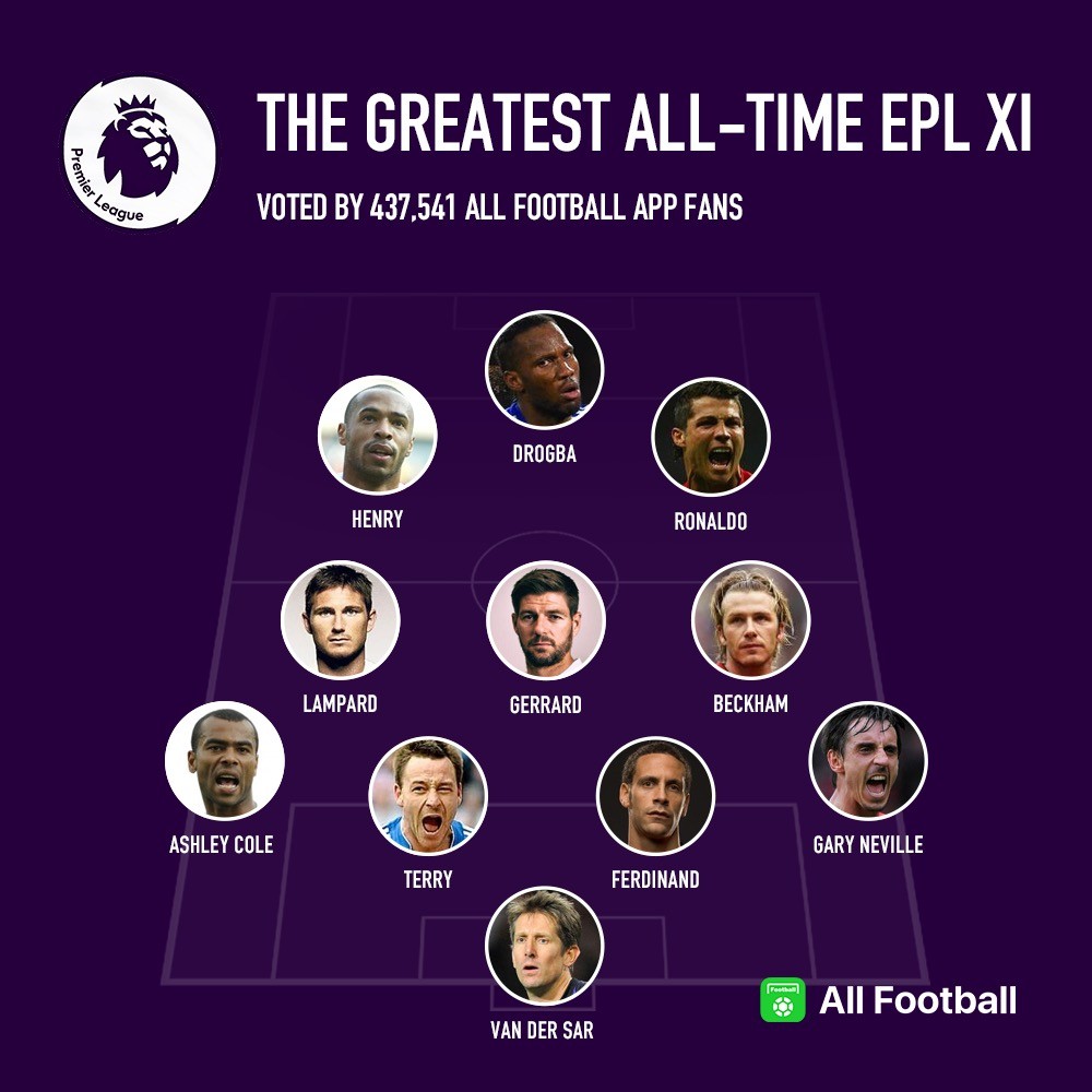 greatest-all-time-epl-xi-voted-by-437-541-afers-find-out-who-make-the