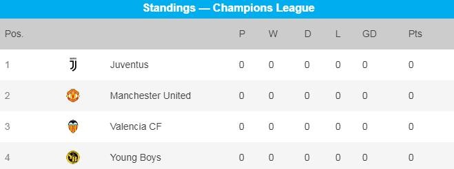 champions league group h table