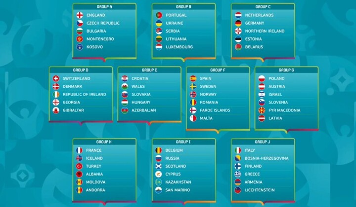Euro 2020 qualifying groups: Germany face Netherlands ...
