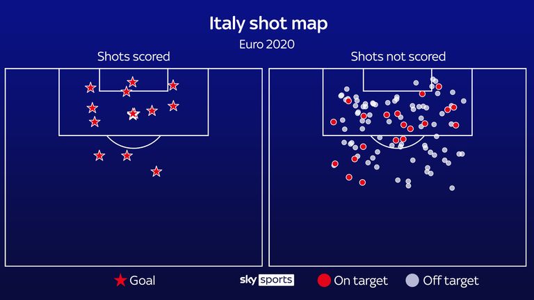 England And Italy Map Euro 2020 Final - Italy Vs England: What Are Italy's Strengths And  Weaknesses? — All Football App