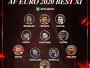 EURO 2020 Best XI voted by AFers
