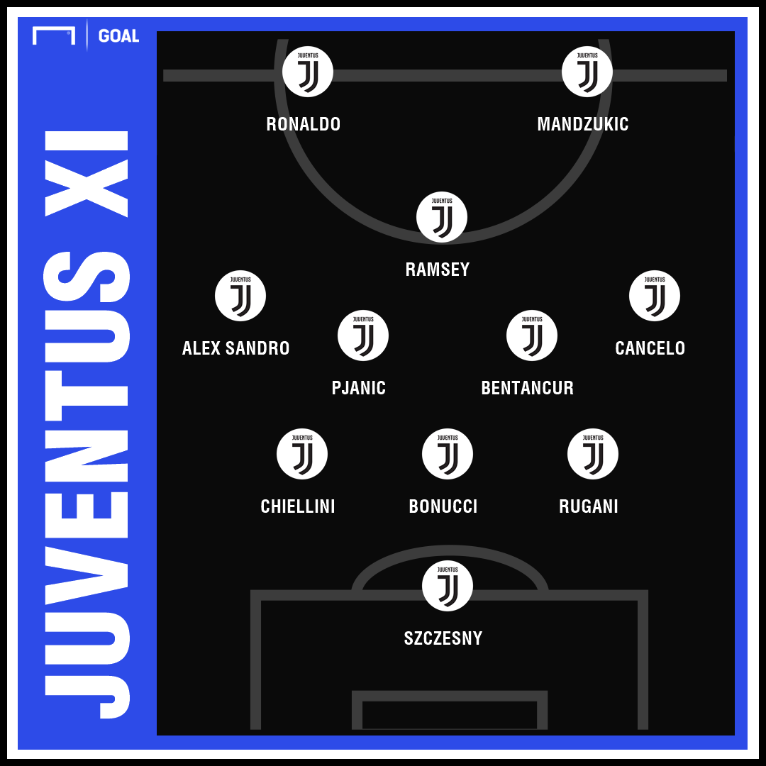 Centre Midfield Or No 10 How Juventus Could Line Up With Arsenal Star Ramsey All Football App