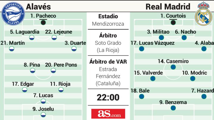 Alineación del alavés ayer