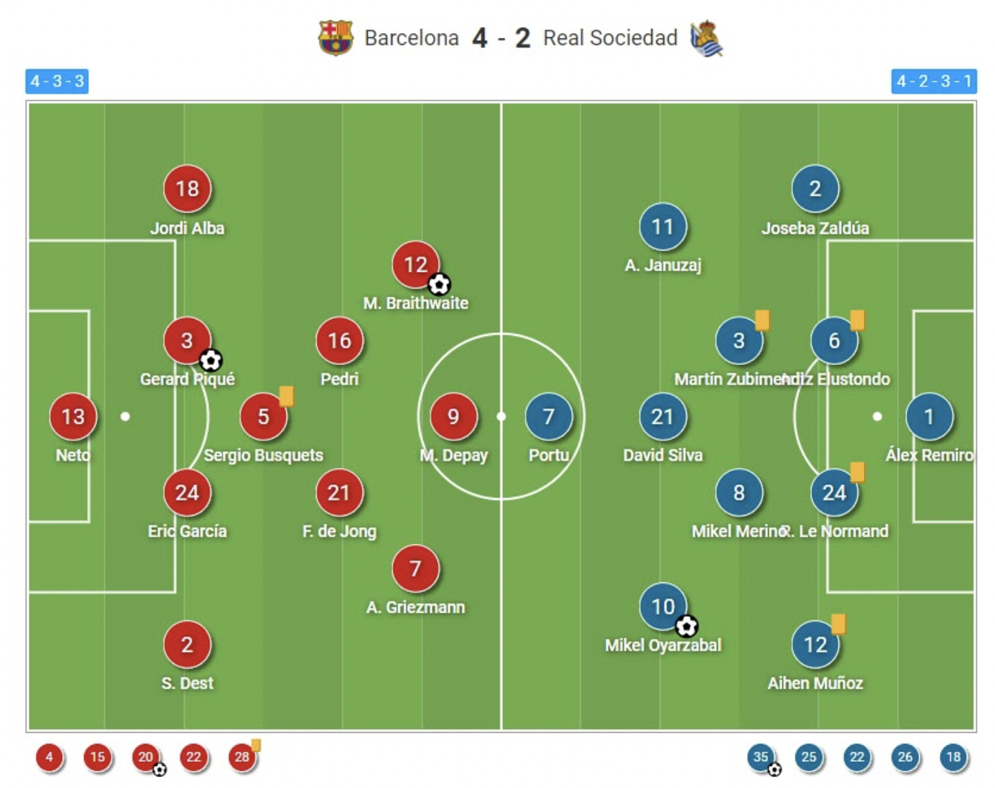 Tactical Analysis 📖: How Barca Started Their Post-Messi Era With A Win ...