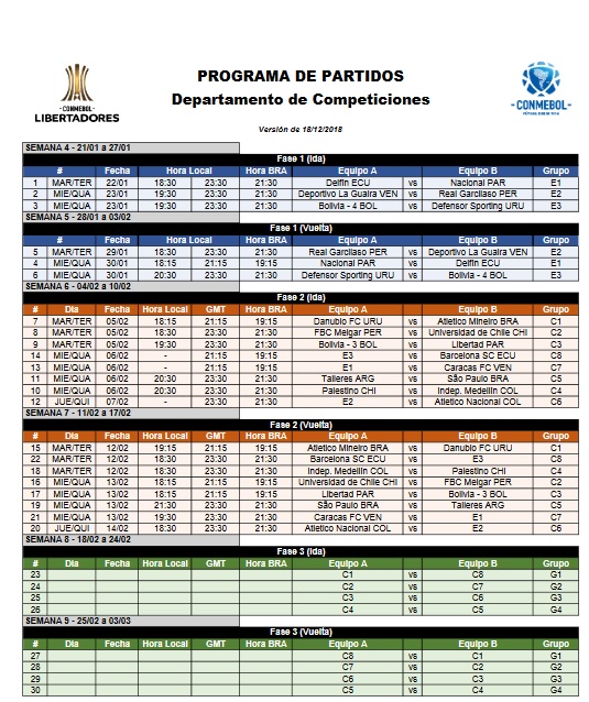 Calendario, fechas, partidos resultados de la Copa Libertadores 2019 — All Football App