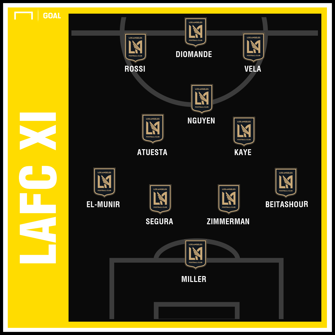 Los Angeles FC 2019 Season Preview — American Soccer Analysis