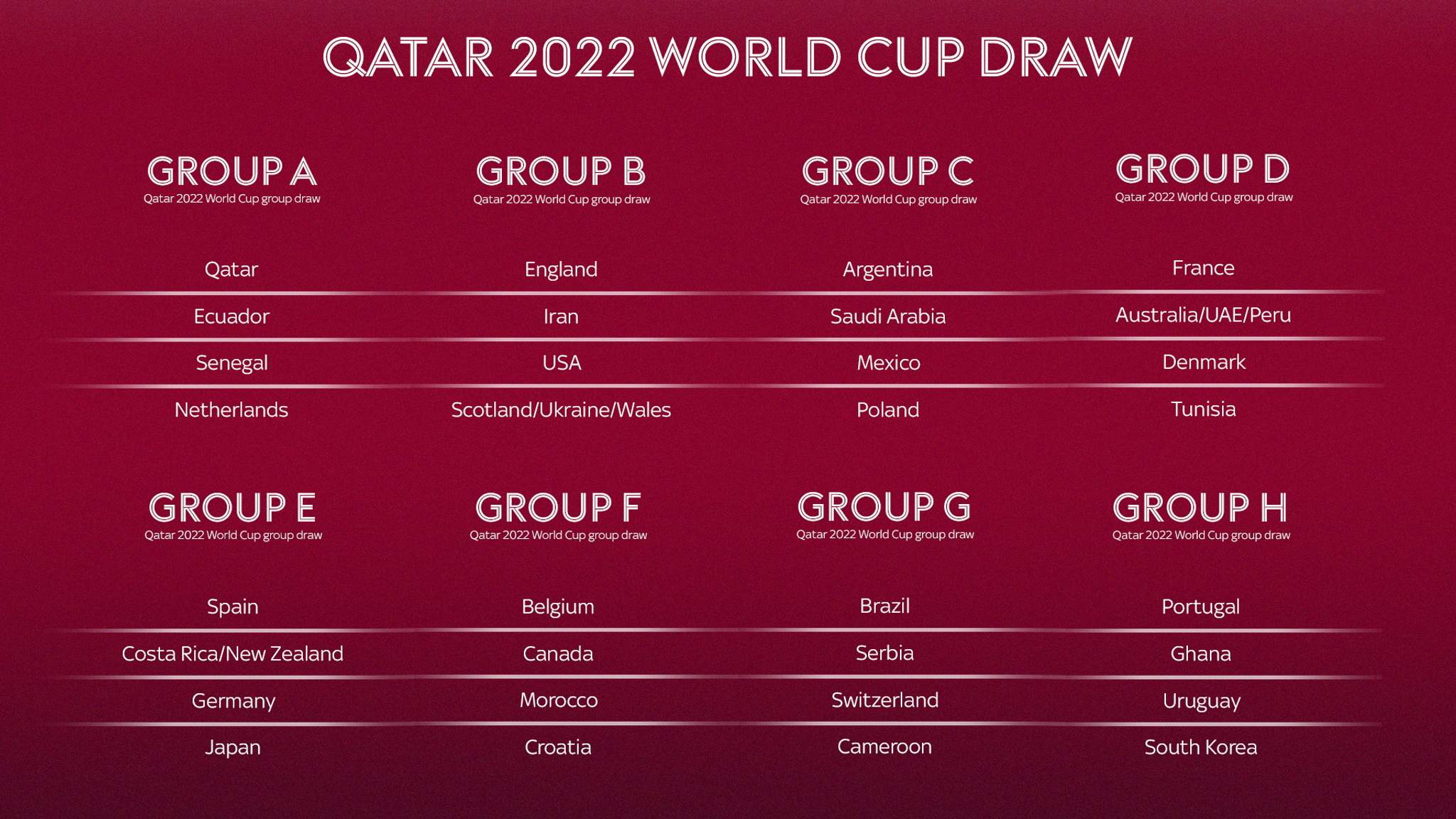 FIFA World Cup 2022 Draw Result: Group Stage. 