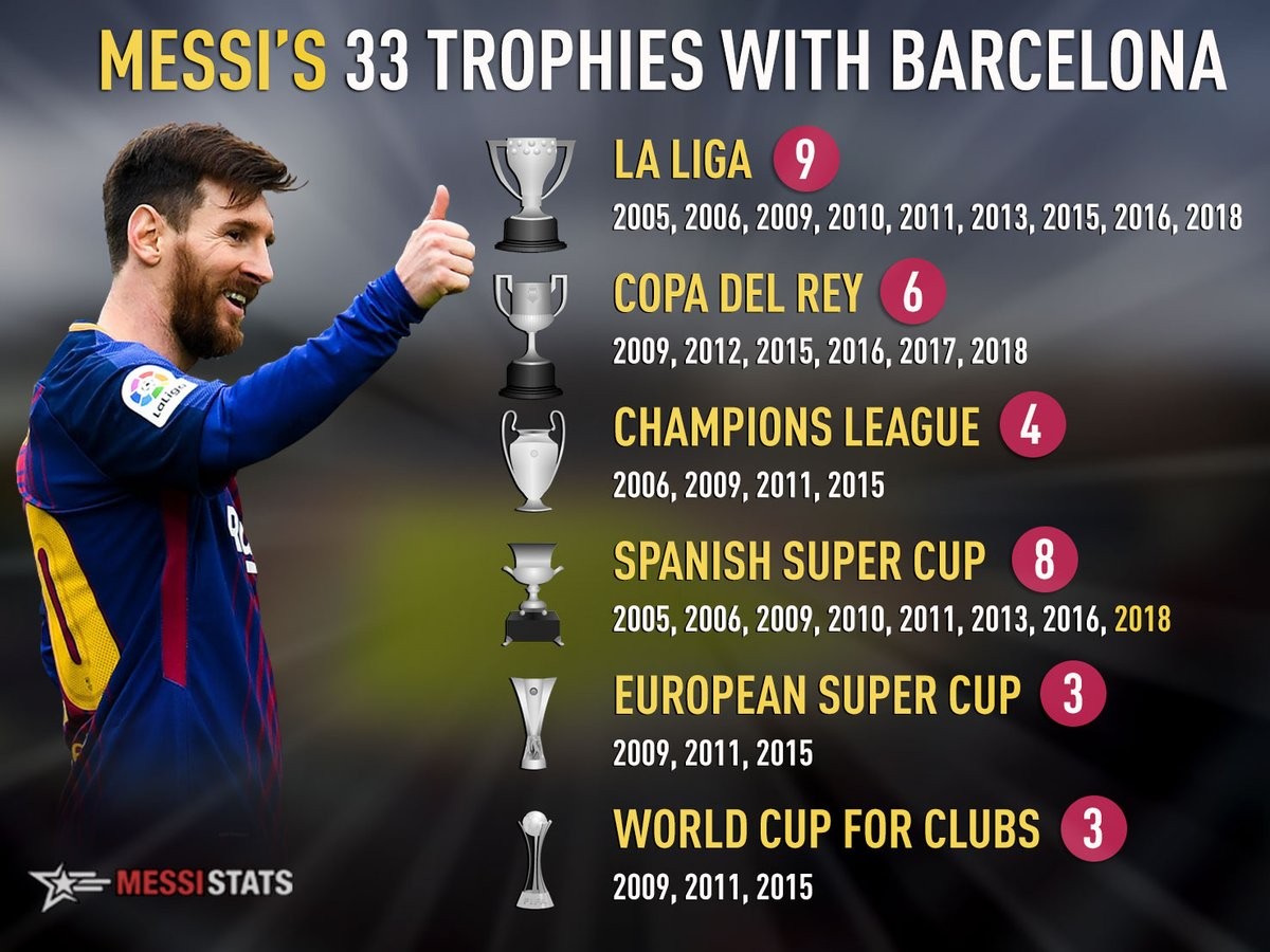 Player Rating No.100: The "Messiah" Of Barcelona And Argentina - Lionel ...