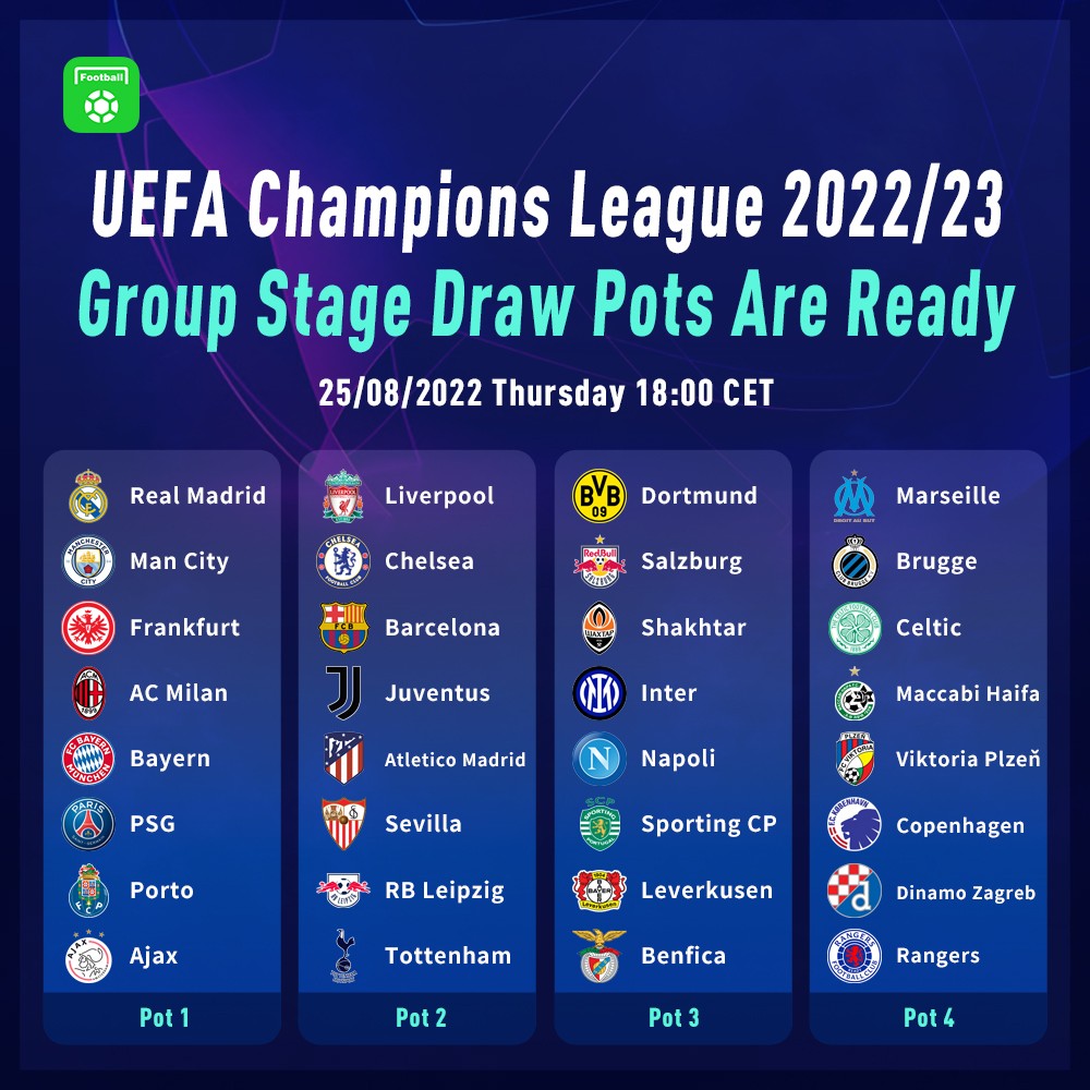 These are the pots for the 2022-23 Champions League