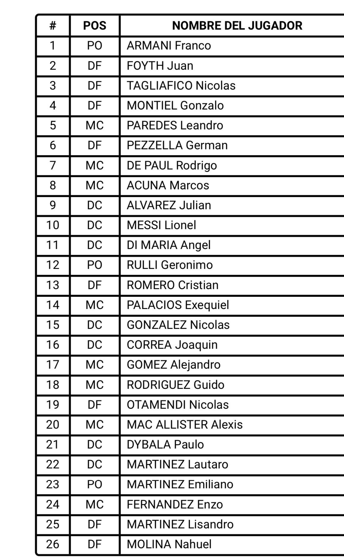 Argentina World Cup Player Numbers Confirmed Messi No 10 Di Maria No 