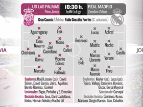El Madrid, con la mente en la Champions, visita a un necesitado Las Palmas