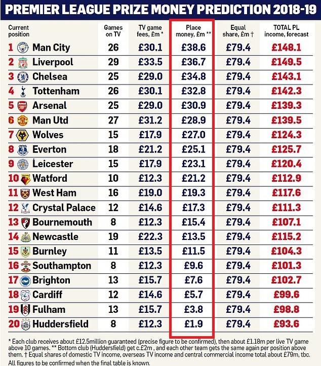 League One 2018/19 predictor: You tell us who will be crowned