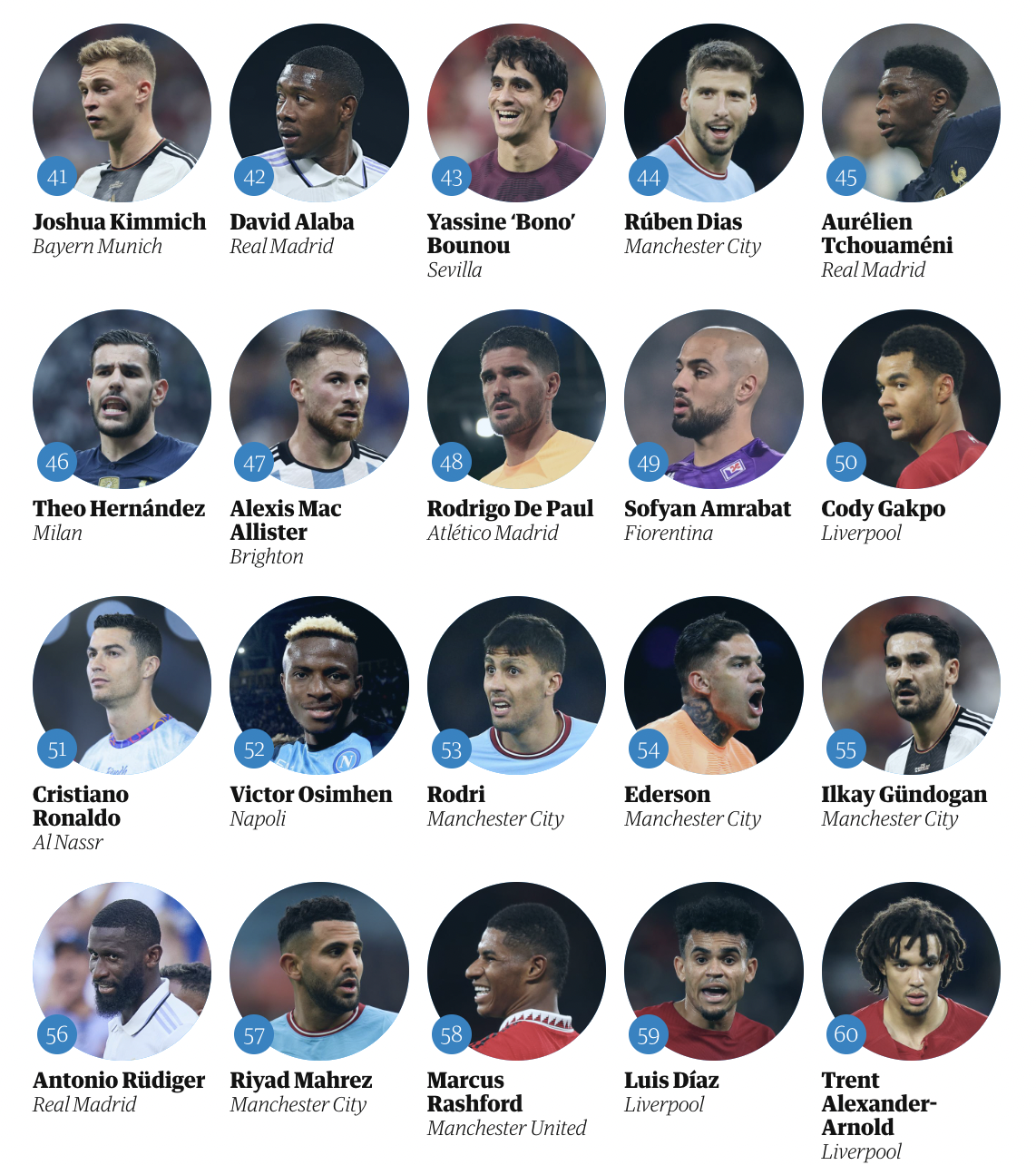 The 100 Best Male Footballers Nos 70 21 And Ronaldo Doesnt Even Make