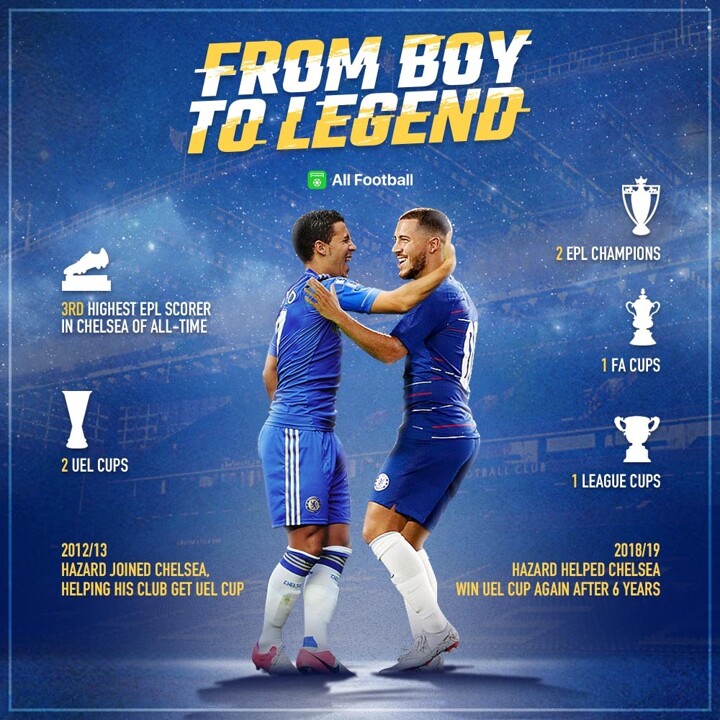 Af Poster From A Boy To A Legend Hazard S Glories In Chelsea All Football