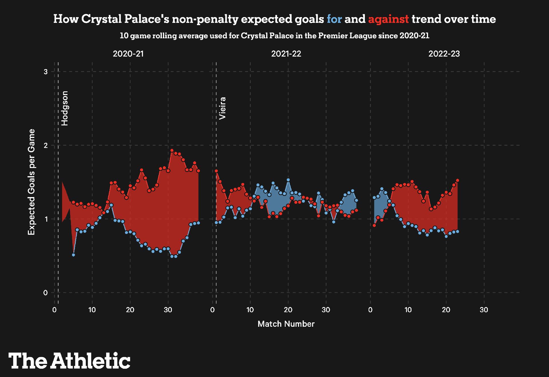 Goaloo18: Barnet vs Crystal Palace Prediction, Preview & H2H Stats