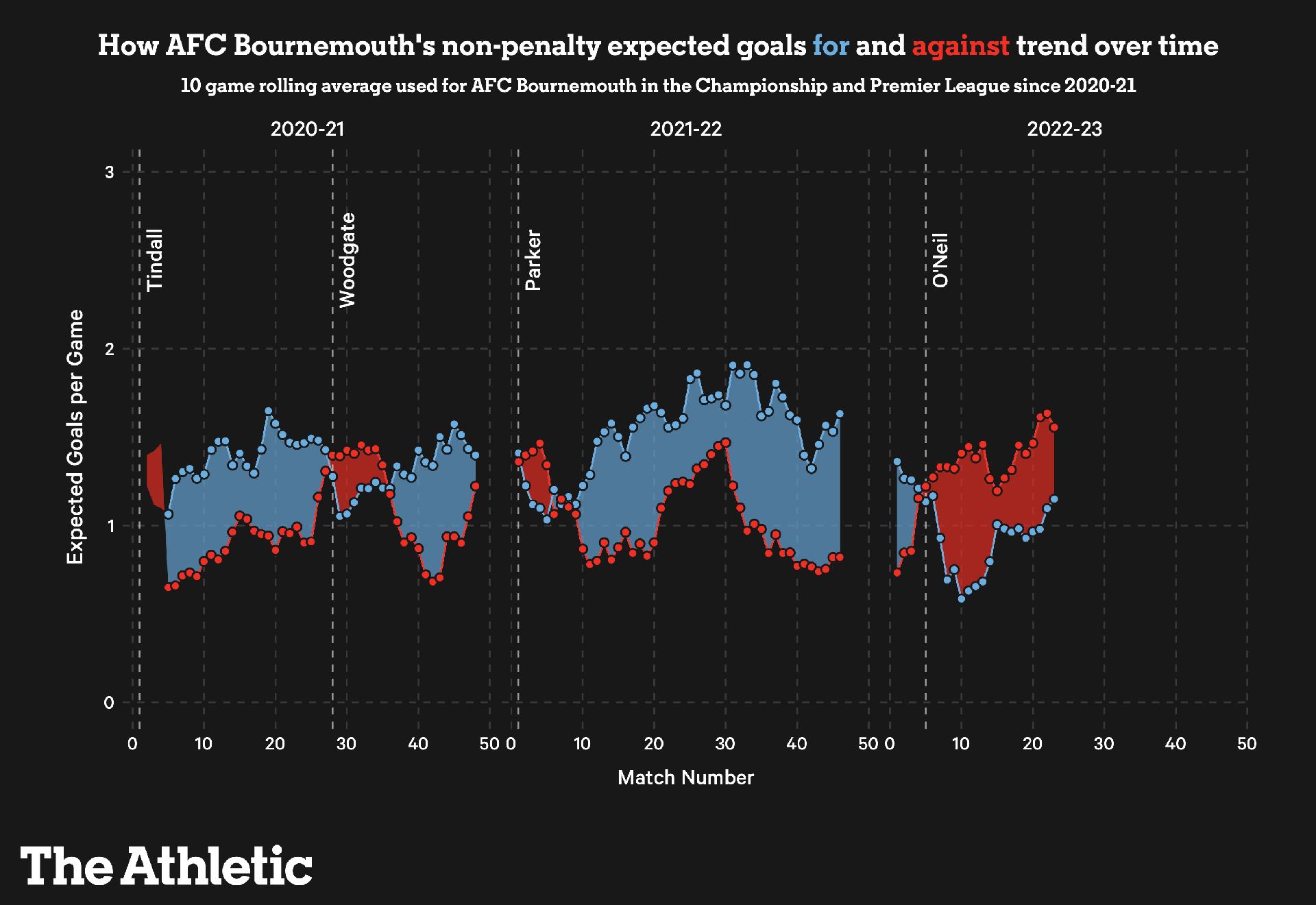 Expected goals table: Championship, 2020-21