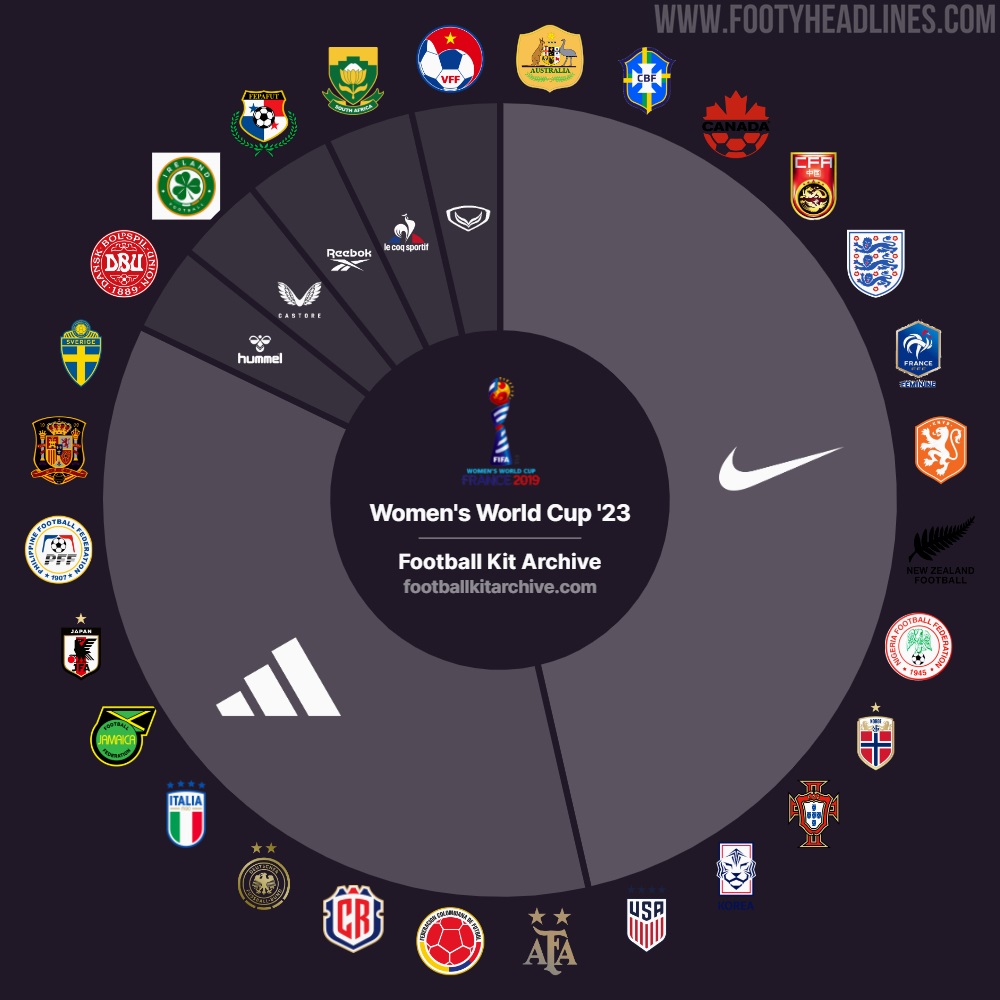 Nike unveils Women's World Cup 2019 kits