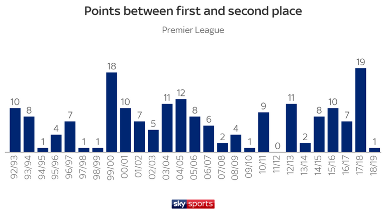 Premier League 2012-13: Season Stats & Trends