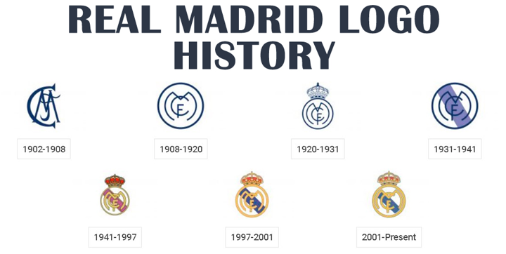 Logo Evolution S1e2 Which Real Madrid Badge Is Your Favourite All Football