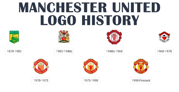 Logo Evolution S1e4 Which Man Utd Badge Is Your Favourite All Football