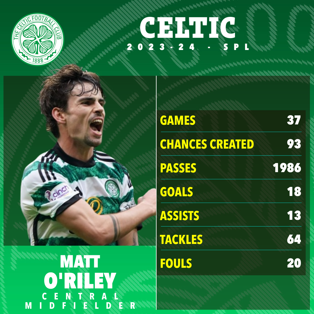 leicester-line-up-50m-celtic-star-following-dewsbury-hall-s-transfer
