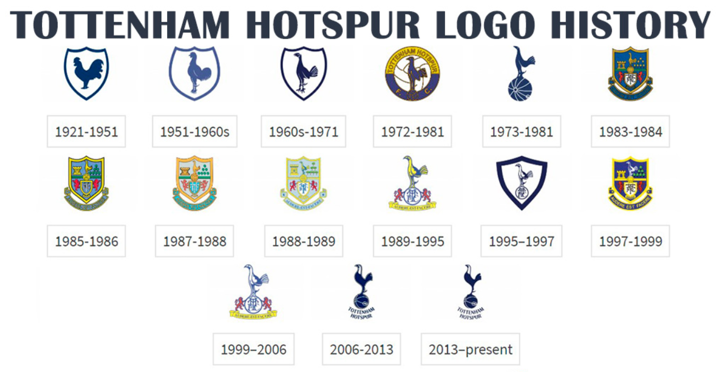 Tottenham Badge Png / Tottenham Crest Tattoos Google Search Premier