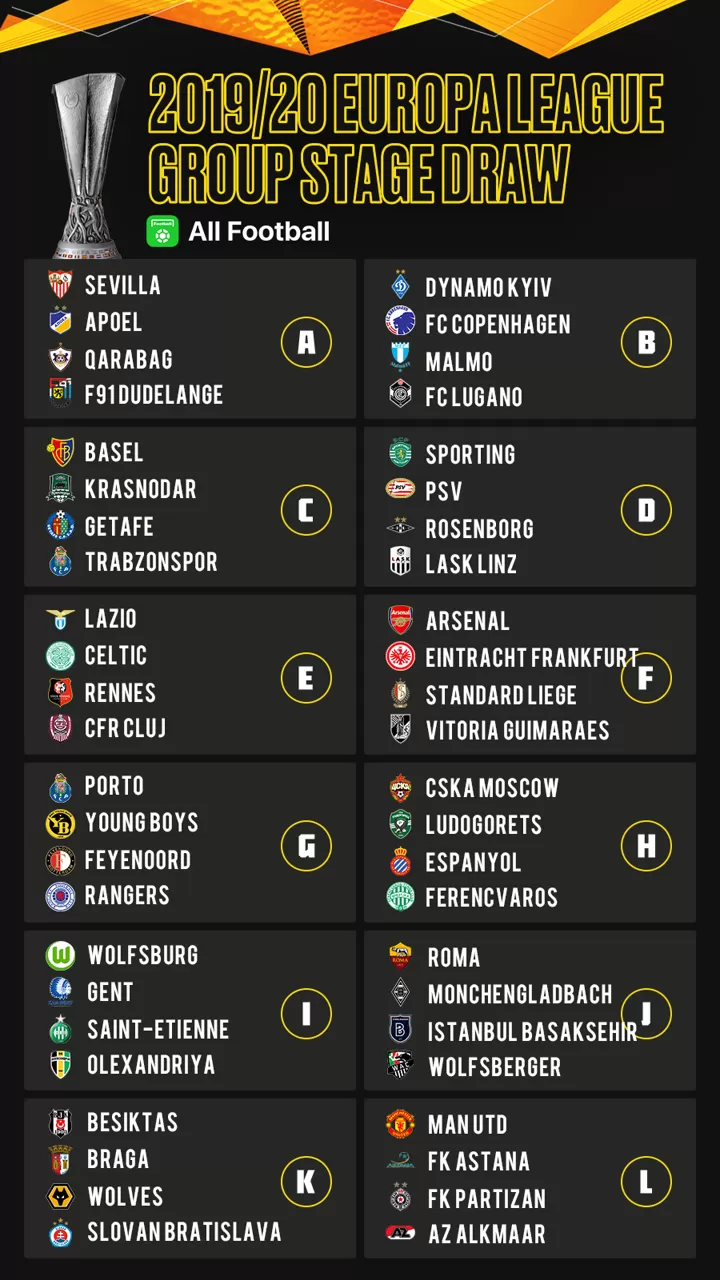 View Europa League Draw 2019 20 Gallery