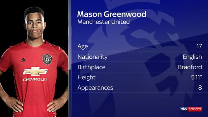 Mason Greenwood Can Be A World Beater For Manchester United All Football