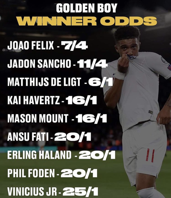 Felix Is Now The Favorite To Win Golden Boy Award Over Sancho De Ligt All Football