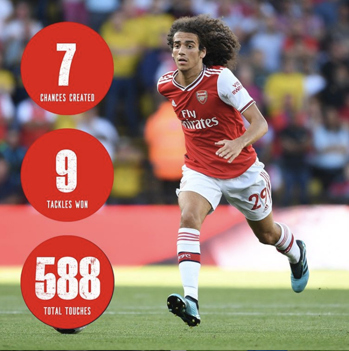 Matteo Guendouzi Stats Matteo Guendouzi Pes 2018 Stats