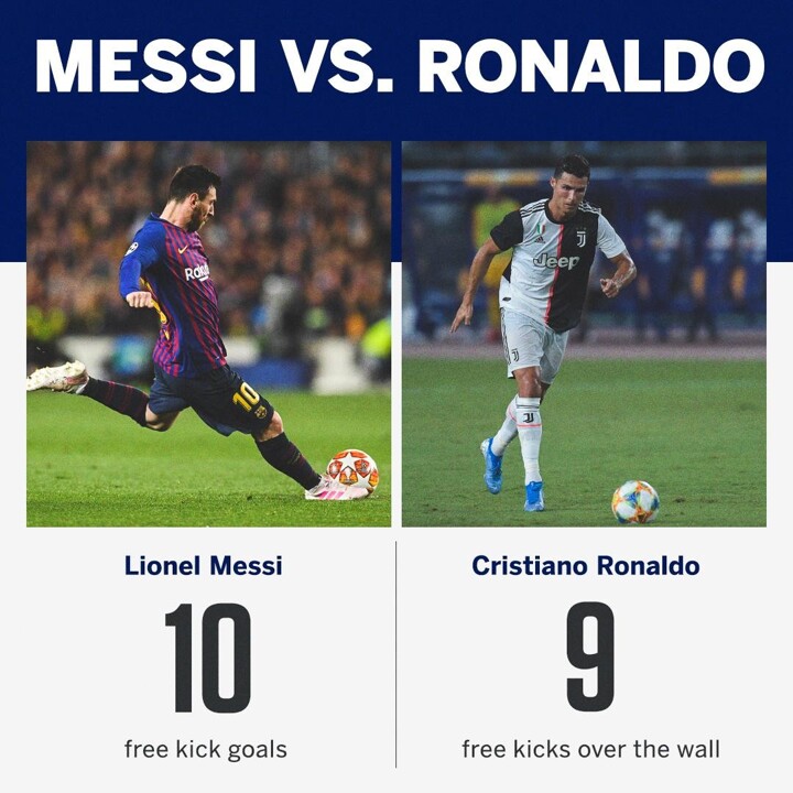 Messi Has Done Much Better In Free Kicks Than Ronaldo After His Move To Juventus All Football
