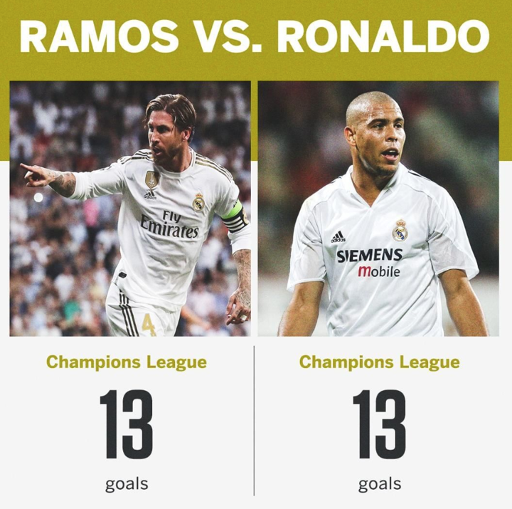 ronaldo nazario champions league