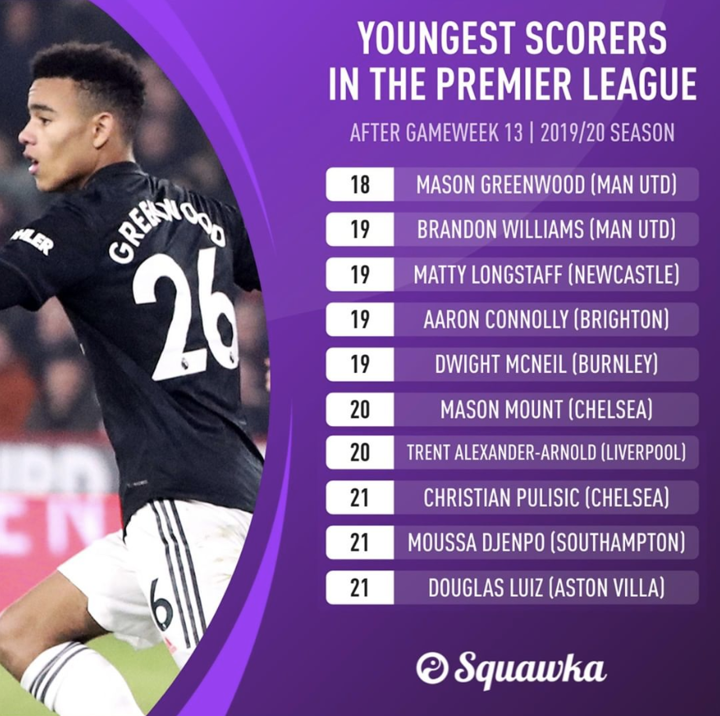 Mason Greenwood And Mason Mount David De Gea Should Have Saved Mason Mount Goal 100 Times Out Of 100 Says Manchester United Boss Ole Gunnar Solskjaer The Independent The Independent
