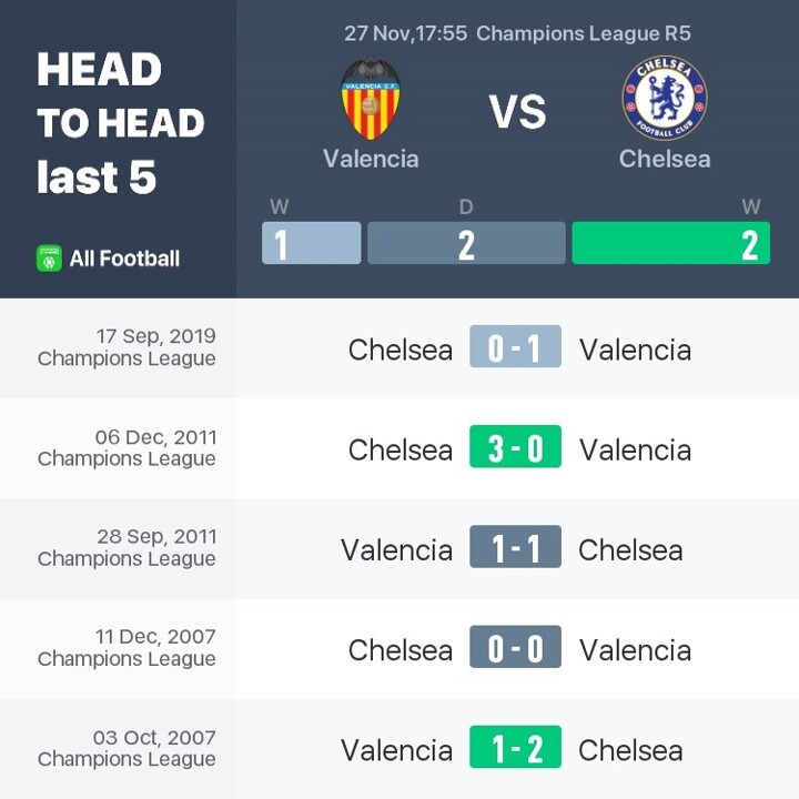 Af Poster The Head To Head Records For Valencia Vs Chelsea All Football