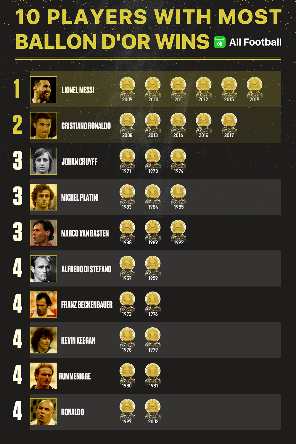 2024 Ballon D'Or Ranking List Top 10 Wally Jordanna