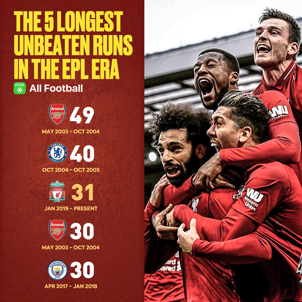 AF Poster 5 Longest Unbeaten Runs In EPL History Liverpool Rank 3rd 