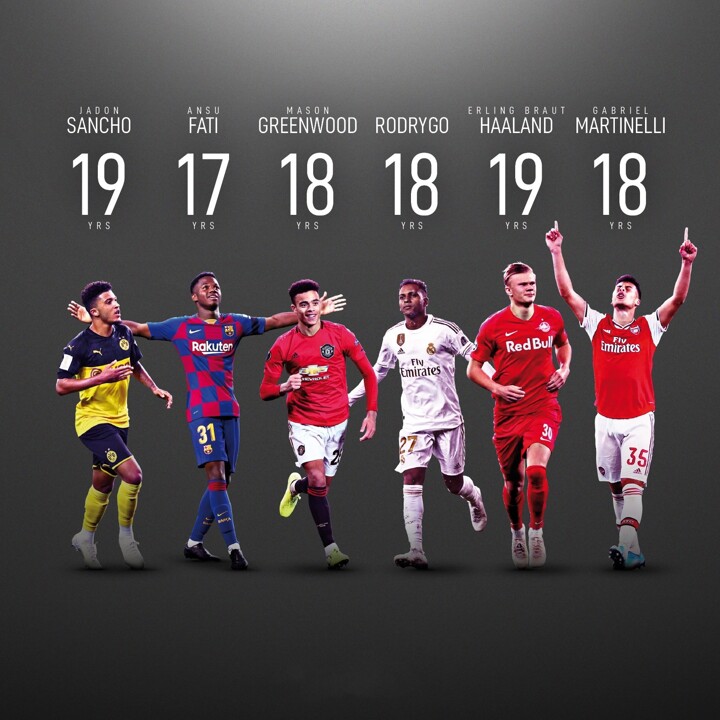 Which Teenage Forward Will Score The Most Goals In The New Decade All Football