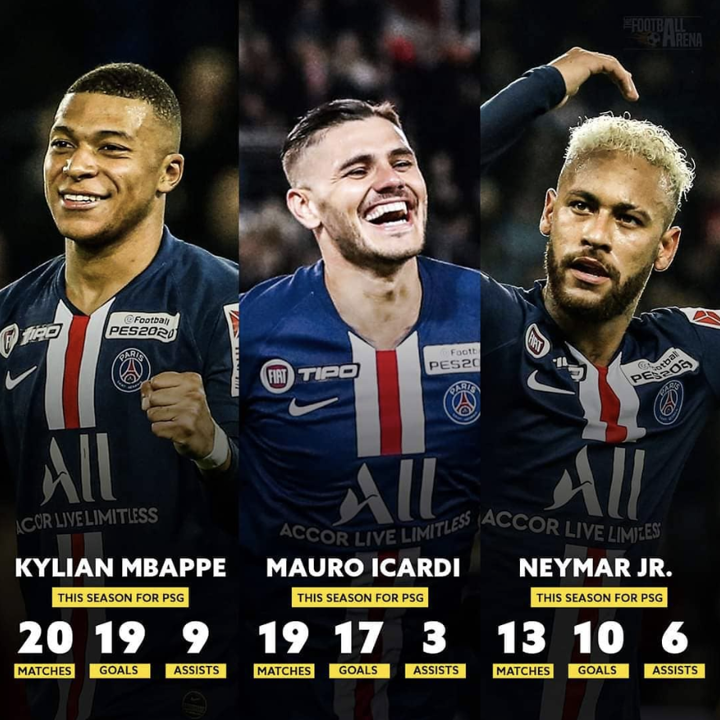 Psg S 3 Goal Machines Neymar Mbappe Icardi Trident Has Scored 46