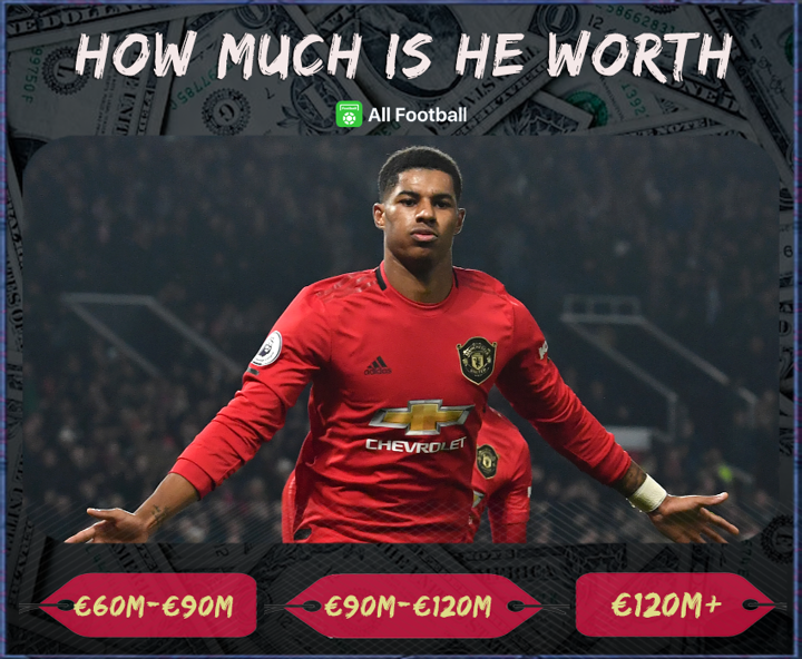 Price Tag No 9 If It S Your Call How Much Will Marcus Rashford Be Worth All Football