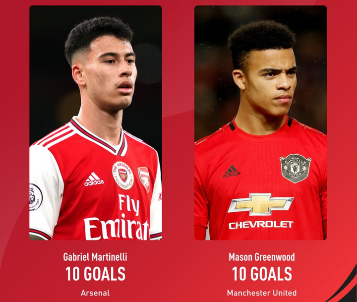 In Youth We Trust 18 Year Old Greenwood Martinelli Both Reach 10 Goal Mark All Football