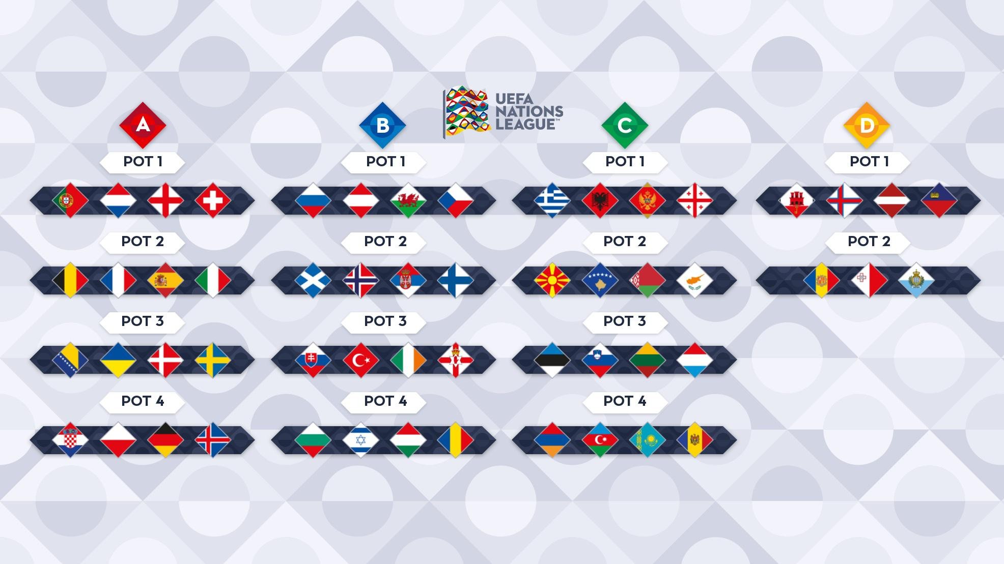 Uefa Nations League Draw Guide Who Can Play Who Group Of Death Coming All Football App