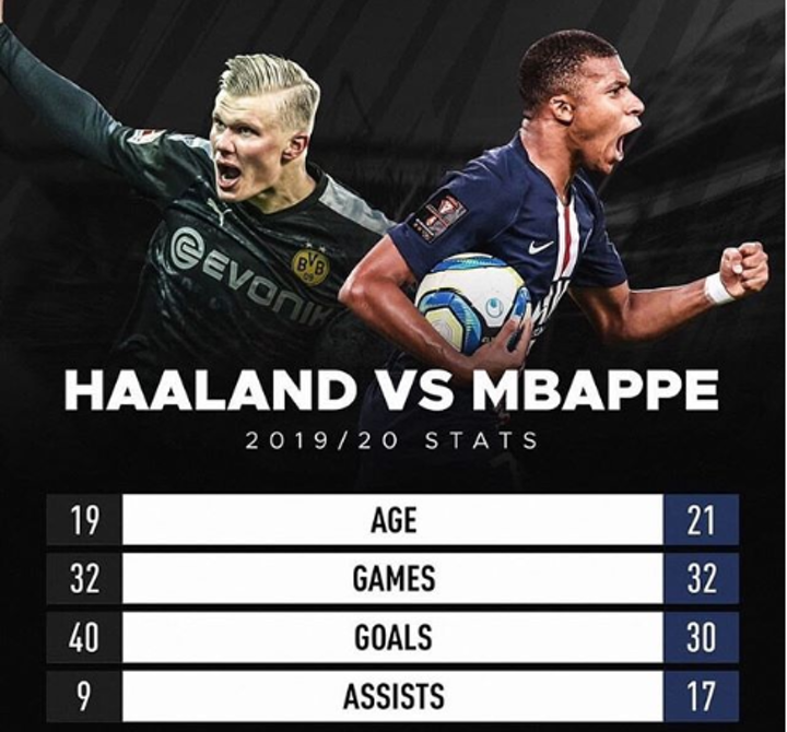 Haaland Vs Mbappe Who Will Be The Better Player In The Future All Football