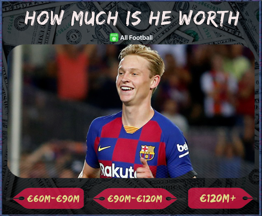 Price Tag No.39 If it's your call, how much will Frenkie de Jong be