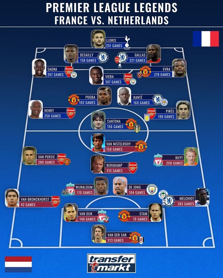 Henry Vs Van Persie Which Is Stronger Between French Pl Xi Dutch Pl Xi All Football