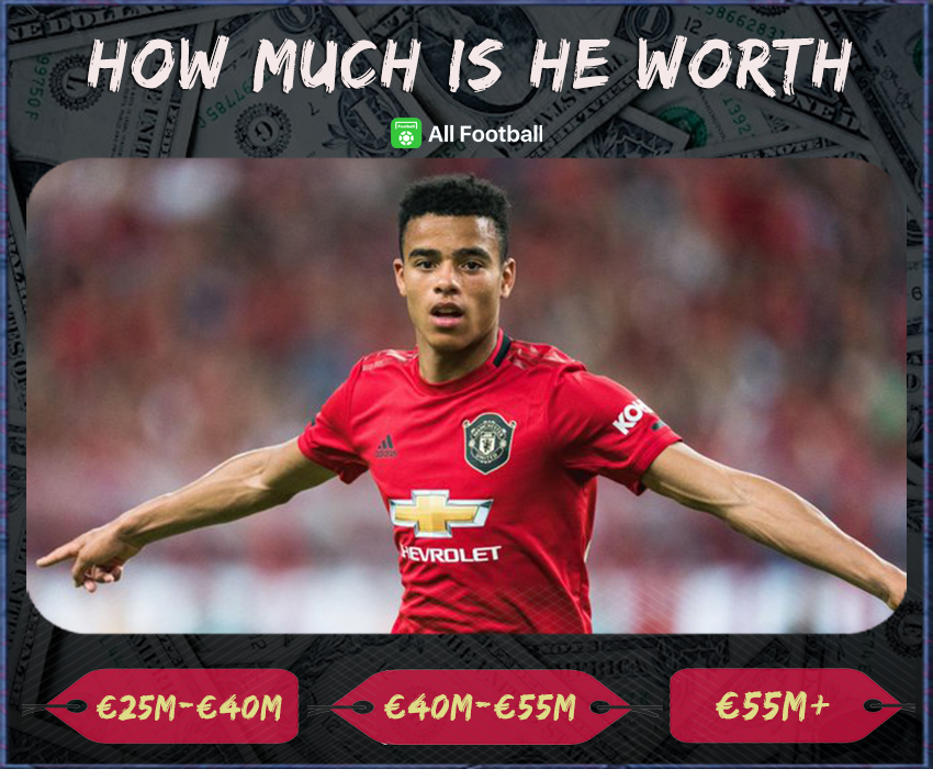Price Tag No.43 If it's your call, how much will Mason Greenwood be